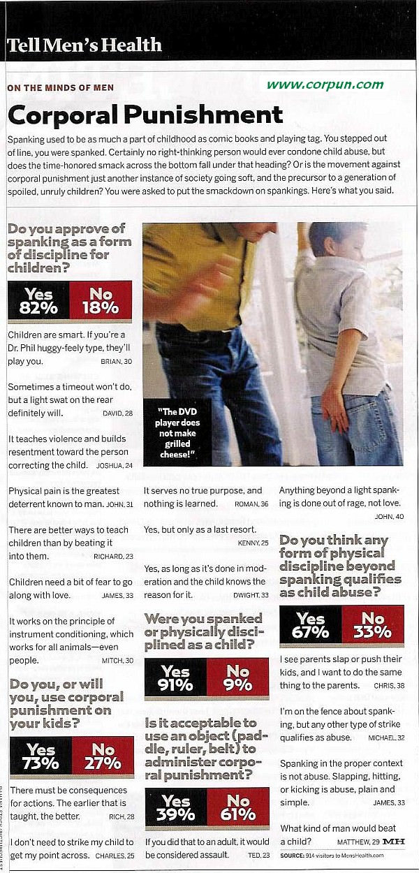 'Men's Health' article with results of poll on parental spanking