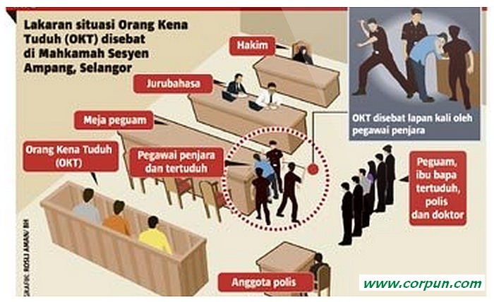 Drawing of caning under way in courtroom