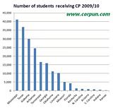 Graph 1